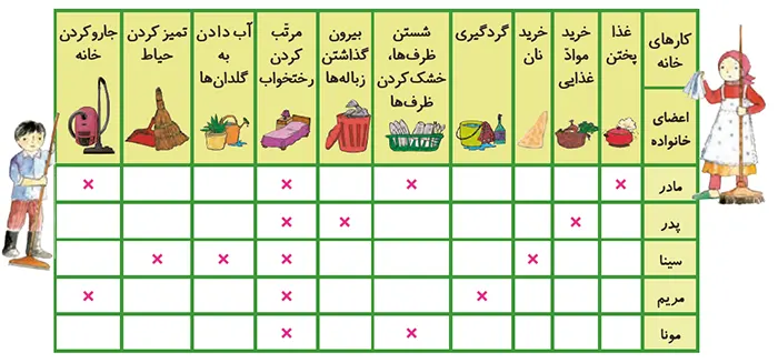 تقسیم کار صفحه 32 درس هشتم مطالعات سوم