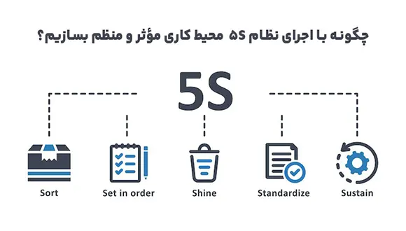 چگونه با اجرای نظام 5S محیط کاری مؤثر و منظم بسازیم؟