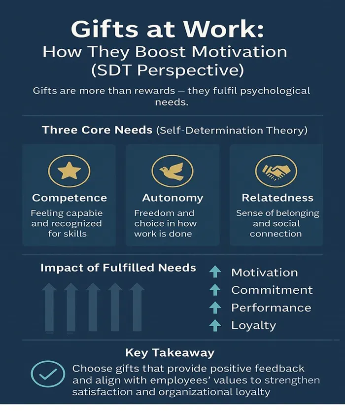 هدایای سازمانی منبع آراهنر