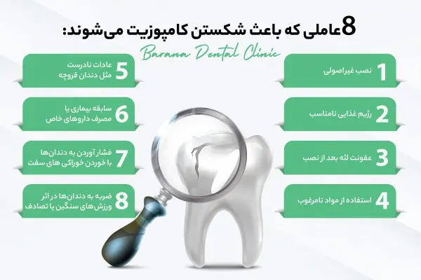 دلایل شکستن کامپوزیت دندان