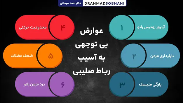 عوارض بی توجهی به آسیب رباط صلیبی
