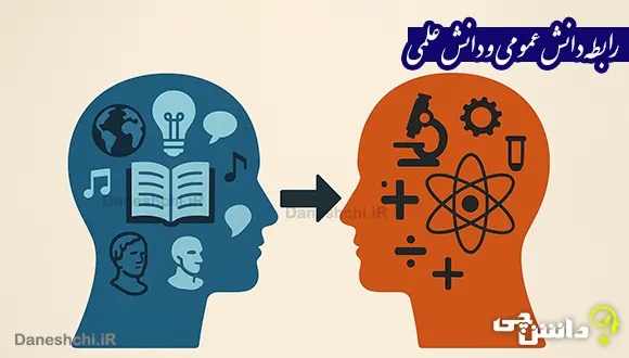 رابطه میان دانش عمومی و دانش علمی چگونه است و در چه صورت به تعارض منجر می شود؟