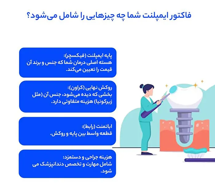 ایمپلنت ارزان: صرفه‌جویی یا دور ریختن پول؟
