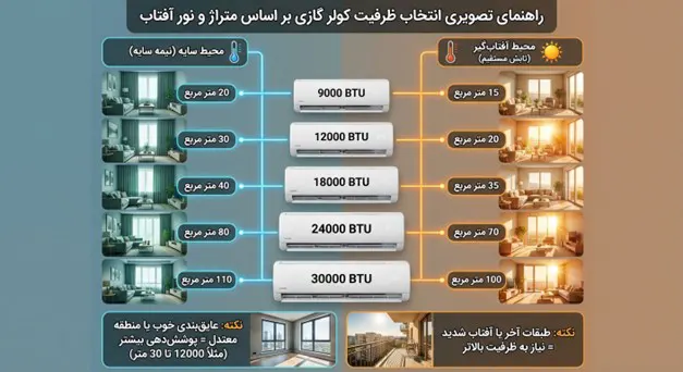 جدولهای مرجع و توصیههای کلی