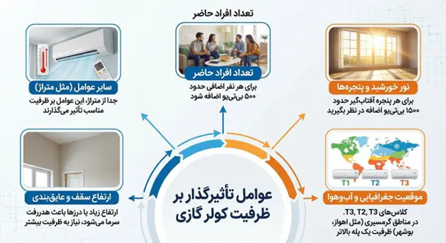 سایر عوامل تأثیرگذار