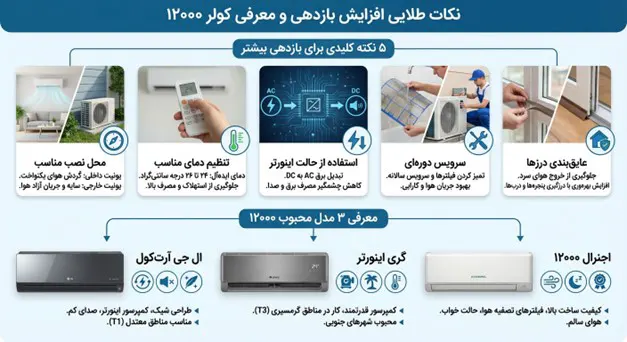 نکات مهم برای افزایش بازدهی کولر ۱۲۰۰۰