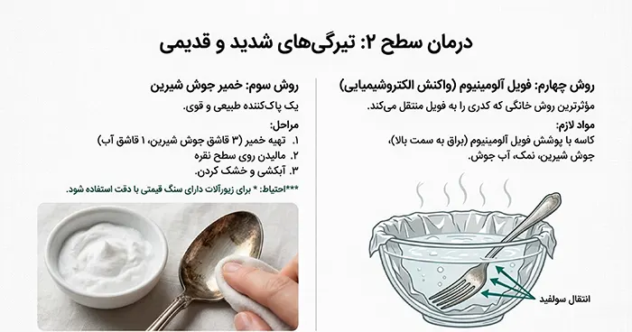 تمیز کردن نقره با جوش شیرین