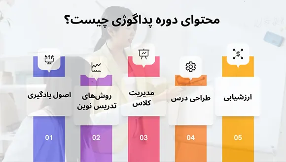 مدرک پداگوژی چیست و چه کاربردی دارد؟