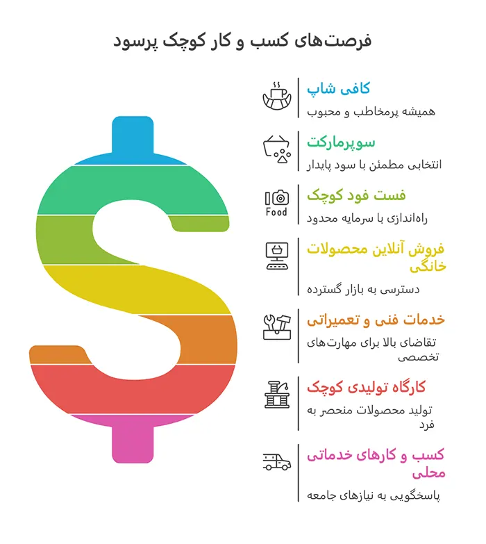 کسب و کارهای پرسود