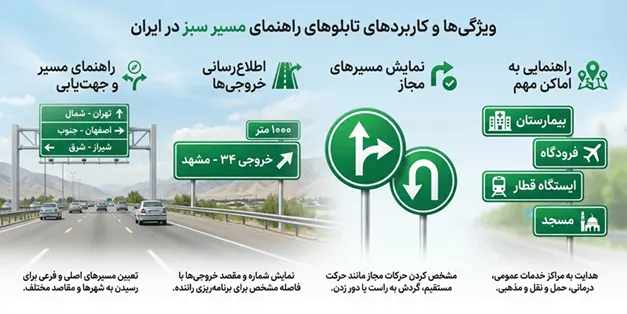 کاربردهای اصلی تابلوهای سبز راهنمایی و رانندگی