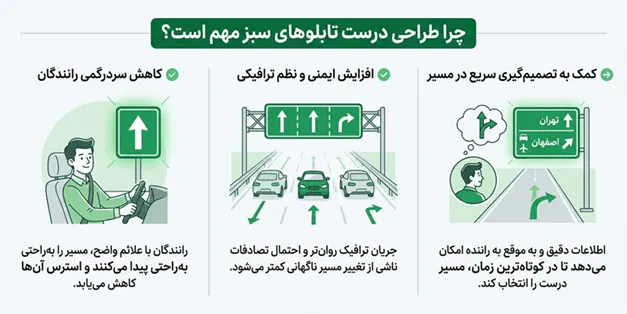 چرا طراحی و استفاده درست از تابلوهای سبز اهمیت دارد؟