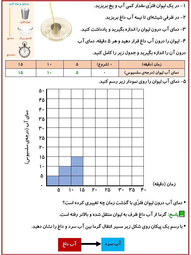 جواب فعالیت صفحه 41 درس پنجم علوم 4