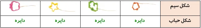 جواب سؤال صفحه 2 علوم 4 درس اول