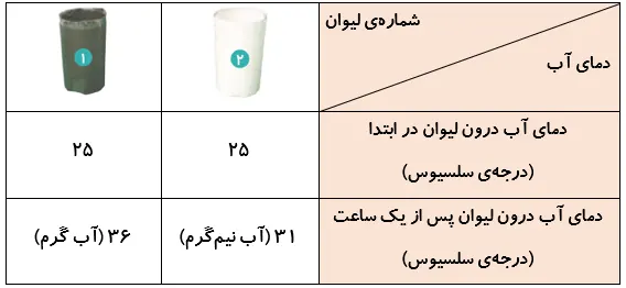 پیشبینی کنید صفحه 4 درس 1 علوم 4