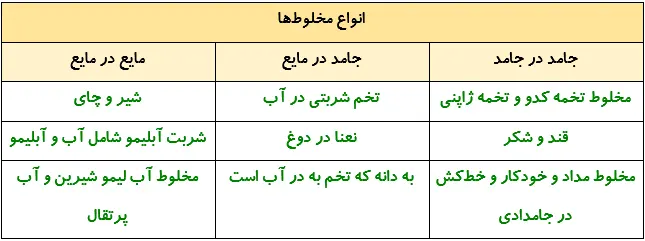 جواب فکر کنید صفحه 8 درس دوم علوم 4