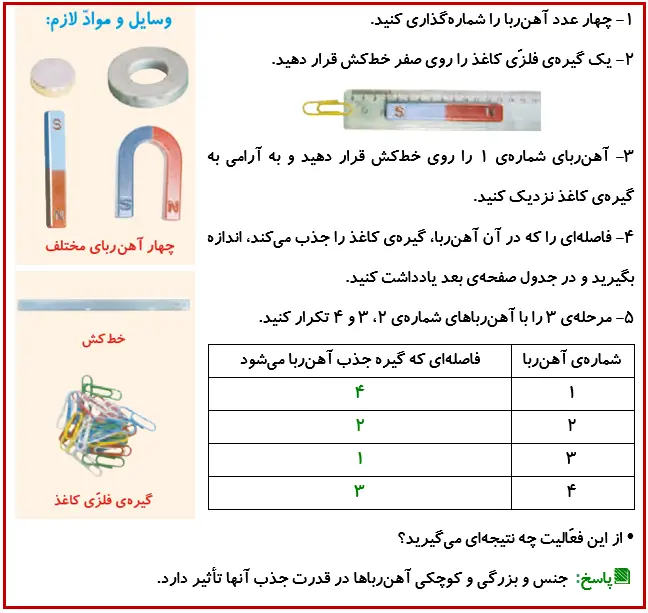 جواب فعالیت صفحه 62 درس هفتم علوم 4