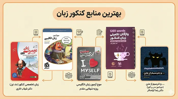 بهترین منابع کنکور زبان