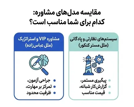 مقایسه مدل های مشاوره ای برای کنکور
