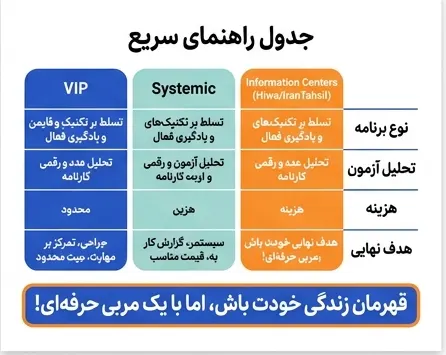 راهنمای سریع انتخاب مشاوره تلفنی کنکور