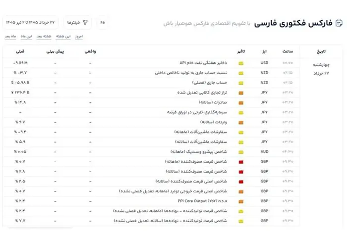 استفاده از فارکس فکتوری فارسی
