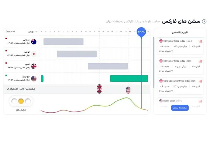 ابزار سشن های فارکس