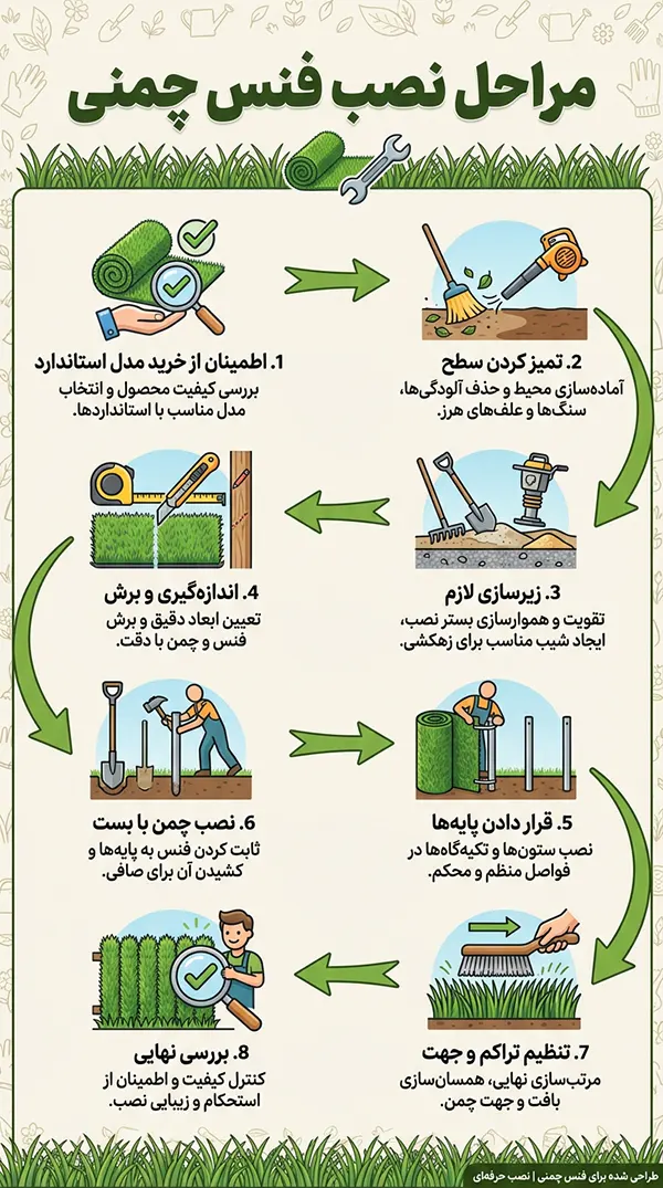 مراحل نصب فنس چمنی