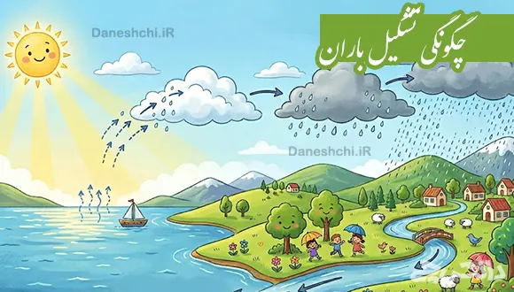 تحقیق در مورد چگونگی تشکیل باران