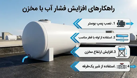 راهنمای افزایش فشار آب