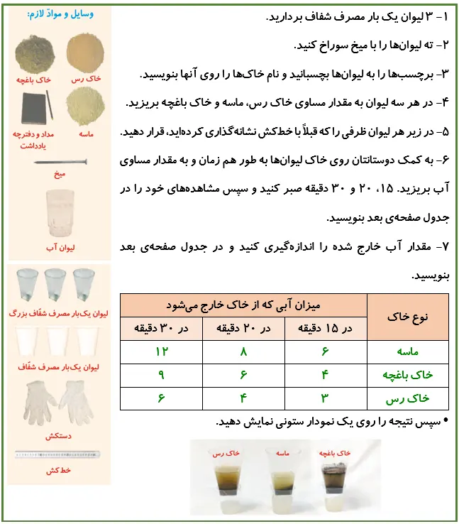 جواب فعالیت صفحه 86 علوم پنجم
