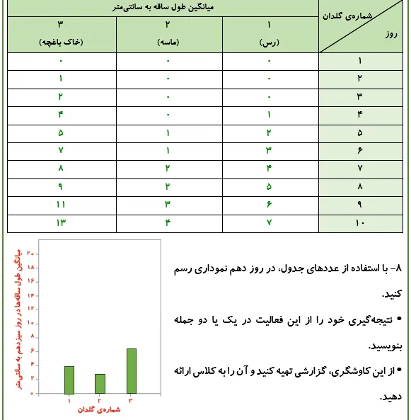 جواب کاوشگری صفحه 91 علوم پنجم