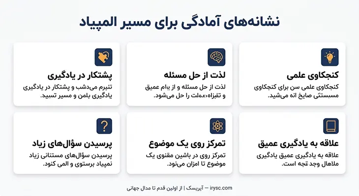 نشانه‌های آمادگی برای المپیاد