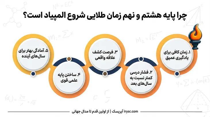 چرا پایه هشتم و نهم بهترین زمان شروع المپیاد است