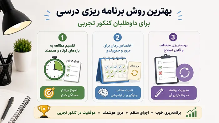 بهترین روش برنامه ریزی درسی برای داوطلبان کنکور تجربی