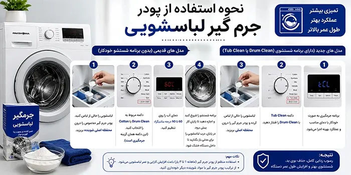 نحوه استفاده از پودر جرم گیر لباسشویی پاکشوما