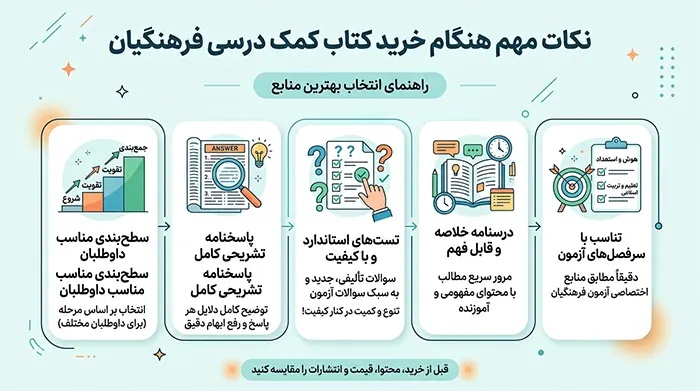 هنگام خرید کتاب کمک درسی فرهنگیان به چه نکاتی توجه کنیم؟