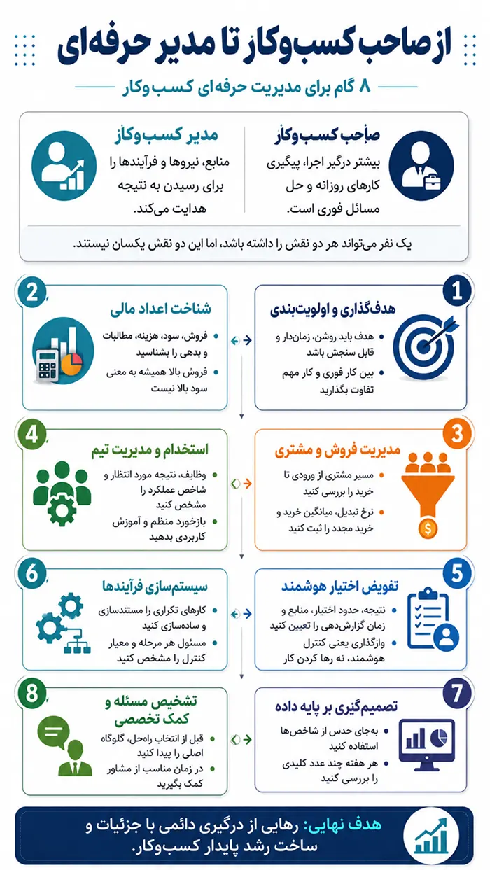 تفاوت صاحب کسبوکار با مدیر کسبوکار چیست؟