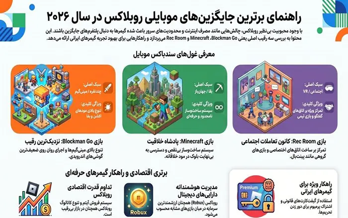 بهترین بازی های شبیه روبلاکس
