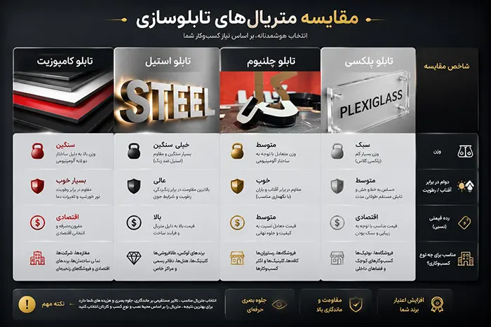 اطلاعات تابلوسازی