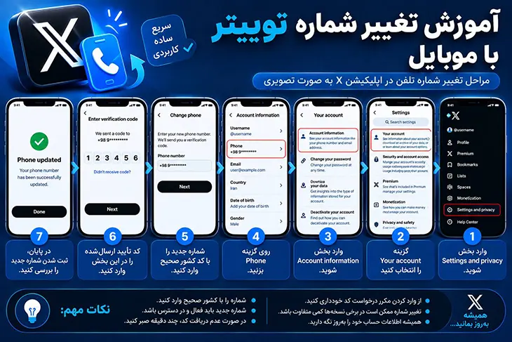 تغییر شماره توییتر با موبایل