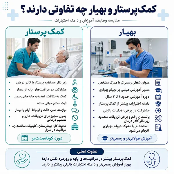 کمکپرستار در بیمارستان دقیقاً چه میکند؟
