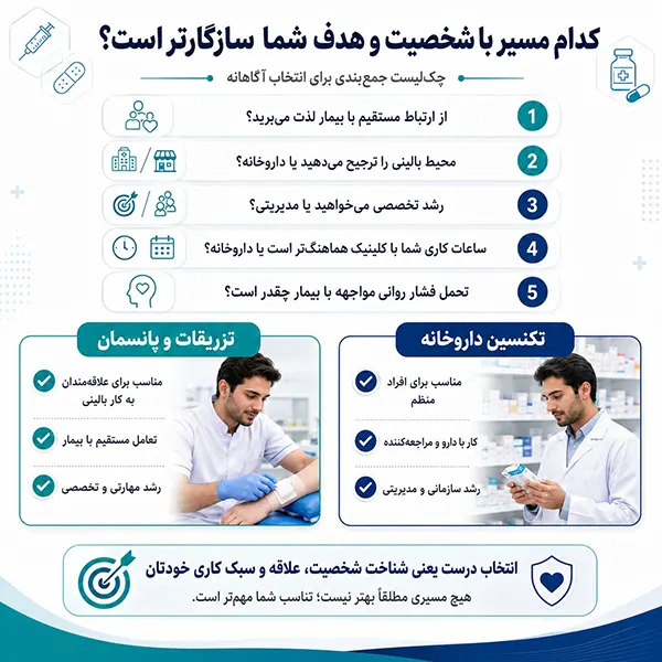 چکلیست انتخاب کمک پرستاری و بهیاری