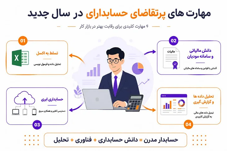 مهارتهای پر تقاضا