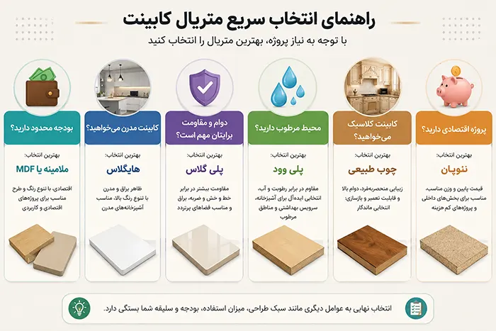 بهترین متریال کابینت