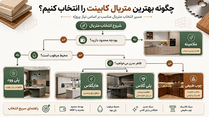 بهترین متریال کابینت