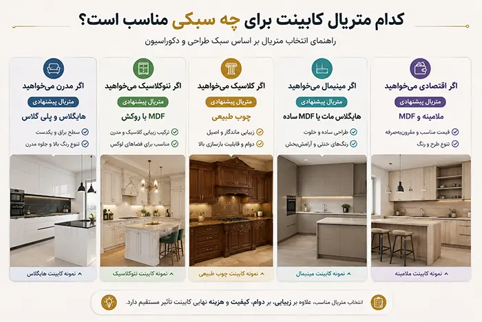 بهترین متریال کابینت