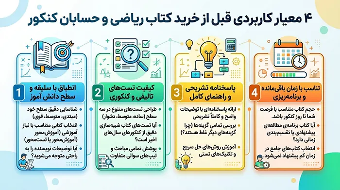 چه کتابی برای ریاضی و حسابان کنکور بخریم؟ قبل از خرید به این ۴ معیار توجه کنید