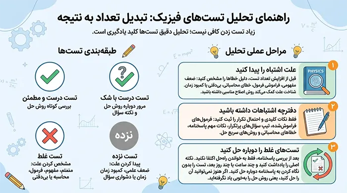 بهترین کتاب تست فیزیک کنکور تجربی بر اساس سطح و هدف داوطلب