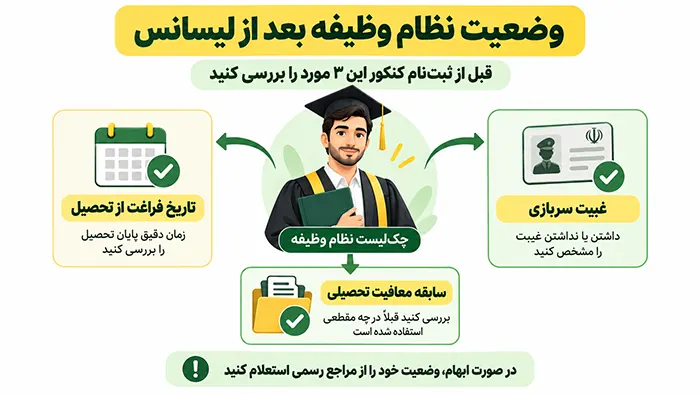 شرایط نظام وظیفه و معافیت تحصیلی بعد از لیسانس