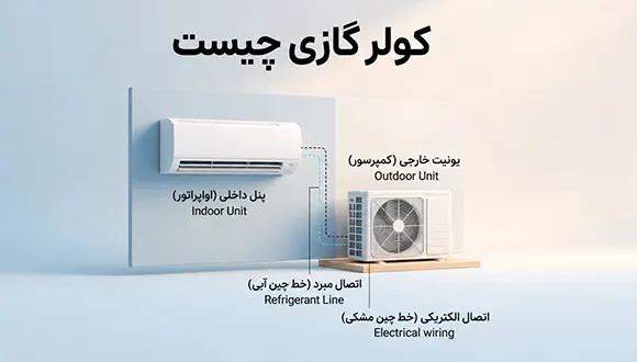 کولر گازی چیست
