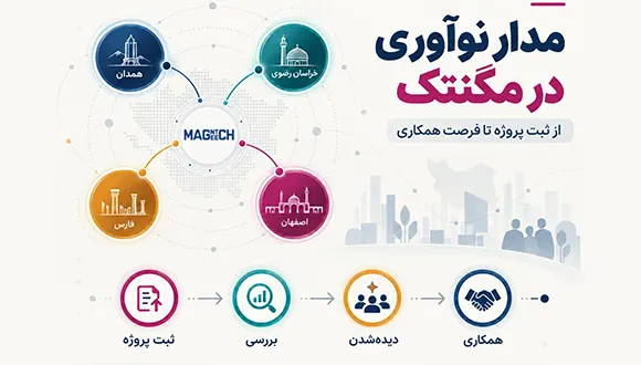 همکاری مگنتک و گلرنگ ونچرز در پروژه «مدار نوآوری»